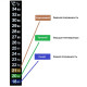 Термометр ЖК самоклеющийся для контроля процесса брожения в Тамбове