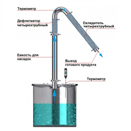 Alcohol mashine "Universal" 30/350/t with KLAMP 1,5 inches under the heating element в Тамбове